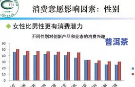 茶叶目前的消费群体分析：全面研究报告与图表展示