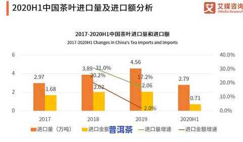 深度解析：茶叶的消费者人群及其定位与分析