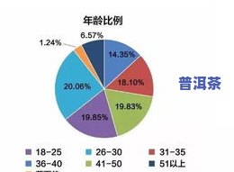 茶叶目前的消费群体-茶叶目前的消费群体有哪些