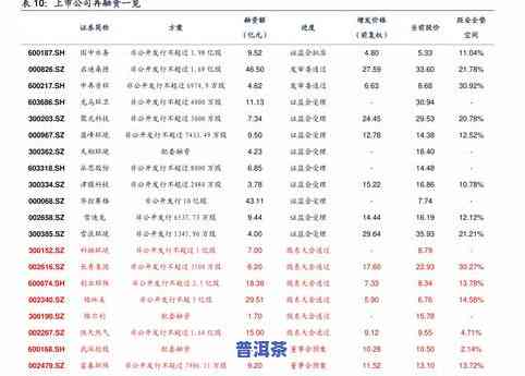 勐海历年普洱茶价格表：详细信息与高清图片全览