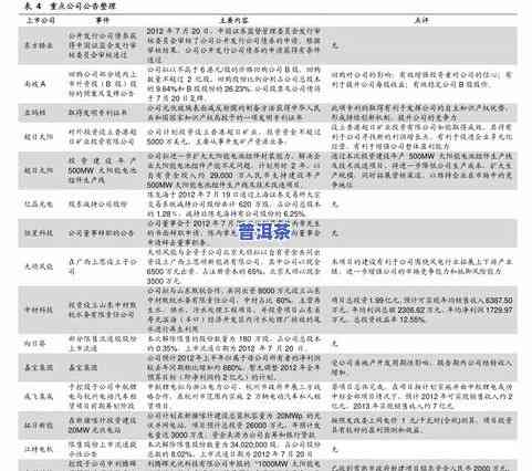 勐海历年普洱茶价格表：详细信息与高清图片全览