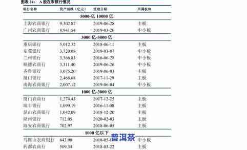 勐海历年普洱茶价格表及走势查询 - 2017熟茶价格一览