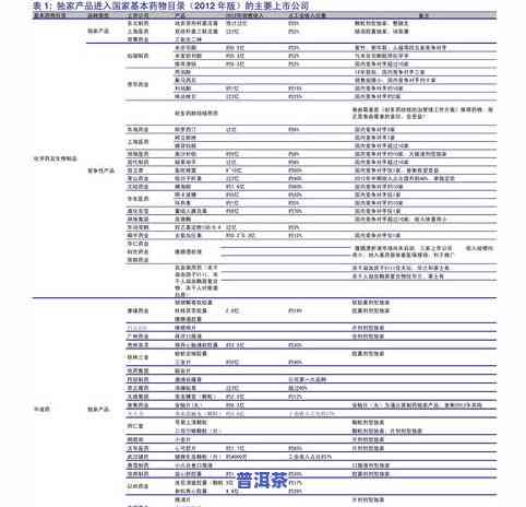 勐海普洱茶价格查询：最新官网表及网