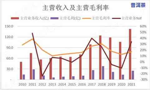 普洱茶的竞争对手：特点与分析