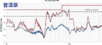 普洱茶转化曲线-普洱茶转化曲线图