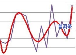 普洱茶转化曲线-普洱茶转化曲线图