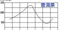 普洱茶转化曲线-普洱茶转化曲线图