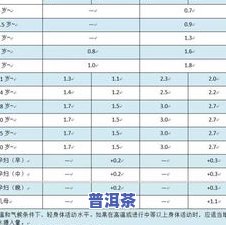 运动后可以喝茶叶吗？详解适宜时间和注意事项