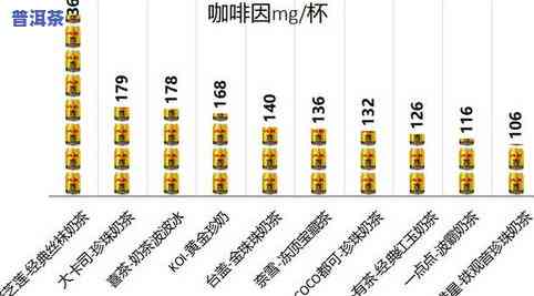 一年喝一斤茶：正常量与消耗计算