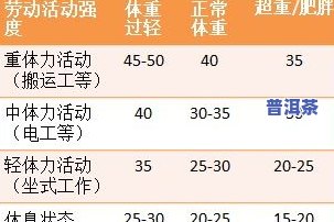 一年喝一斤茶：正常量与消耗计算