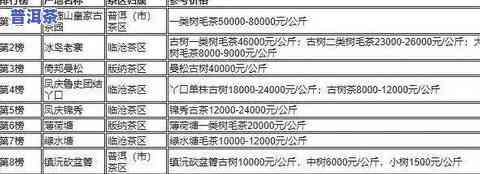 一年喝一斤茶：正常量与消耗计算