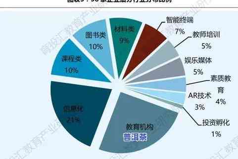 普洱茶企业分几个板块组成？详解茶叶生产企业的构成与运营模式