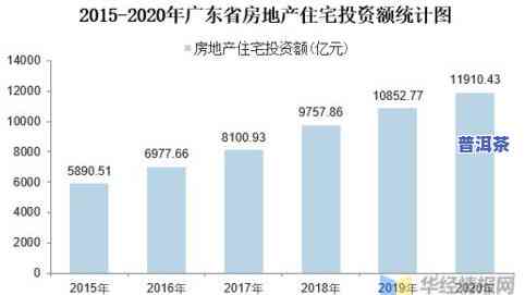 全面解析普洱茶数据：销售、分析与统计报告