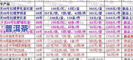 2020年下关普洱茶最新价格及行情报价，标杆产品与收藏推荐