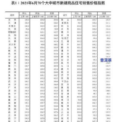 2020年下关普洱茶最新价格及行情报价，标杆产品与收藏推荐