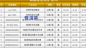 下关普洱茶官网报价表：最新行情及产品信息一览