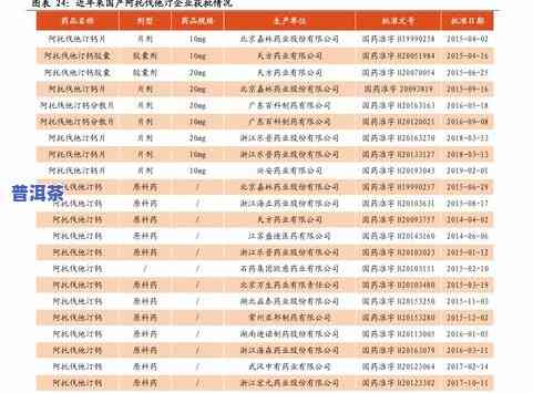 下关普洱茶官网报价表：最新行情及产品信息一览