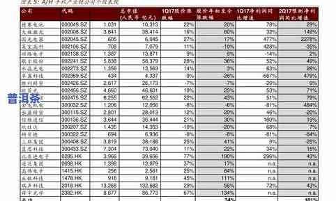 下关普洱茶官网报价表：最新行情及产品信息一览