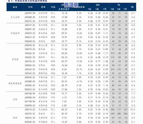 下关普洱茶官网报价表：最新行情及产品信息一览