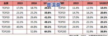 普洱茶饼企业排名榜前十名：揭秘行业龙头