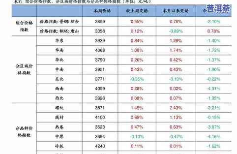 下关普洱茶标杆产品：官网、价格表、行情报价及高端推荐