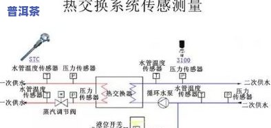 普洱茶发酵：含义、作用及原理全解析