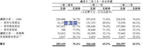 普洱茶价格崩盘：原因、过程与现状