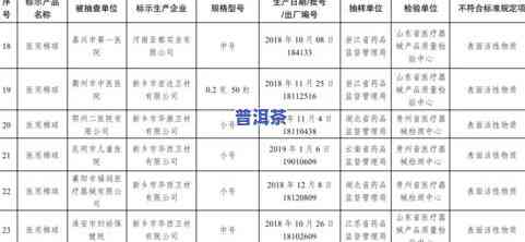 普洱茶SC标准：实施时间、产品标准代号及GB/T 22111标准解析