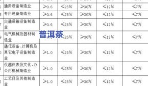 普洱茶SC标准：实施时间、产品标准代号及GB/T 22111标准解析