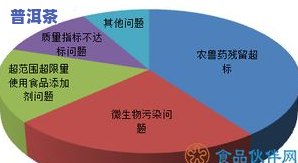 茶叶的农残留疑问：起因、表现与分析