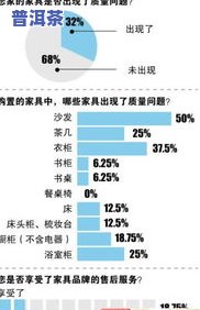 全面解析茶叶的售后问题及基本服务要求