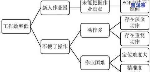 茶叶加工存在问题及措施分析