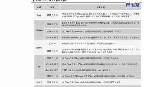 老普洱茶价格查询：最新价格表及官网信息