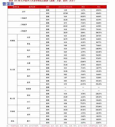 老普洱茶价格查询：最新价格表及官网信息