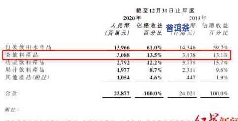 新疆普洱茶叶好卖：销量持续攀升，备受消费者喜爱！