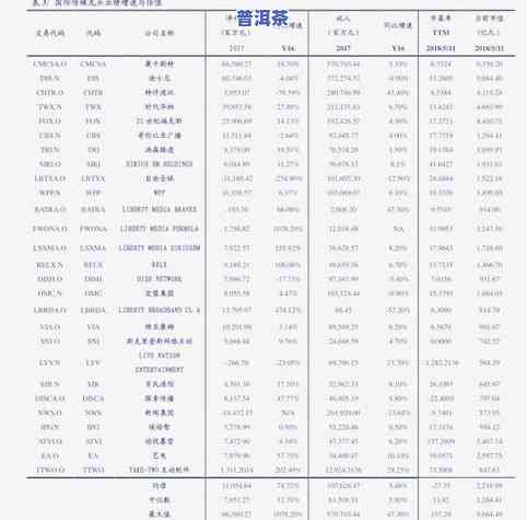 宝岛价格及全图：1998年-2023年新款价格对比表