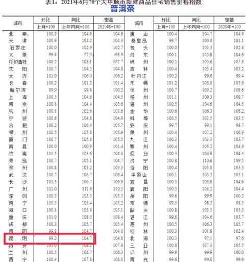 判断普洱茶价格的标准：全面解析与实用指南