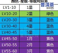 茶叶级别特级：优等品介绍与等级划分