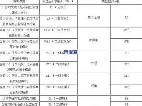 茶叶级别特级：优等品介绍与等级划分