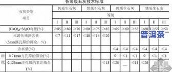 茶叶级别特级：优等品介绍与等级划分