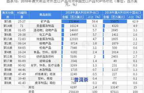 茶叶特级与特等：区别、等级及含义全解析