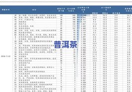 普洱茶出口退税率：政策、标准与贸易全解析