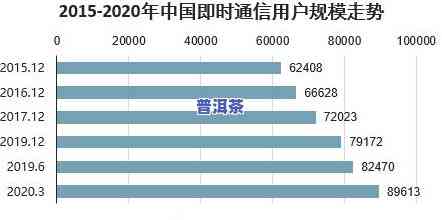 深度解析：普洱茶市场竞争对手分析报告