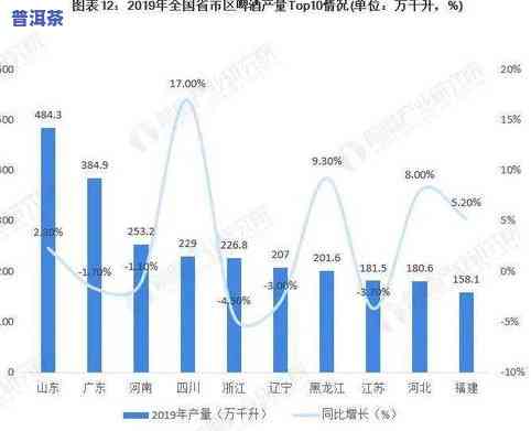 高清普洱茶古树照片大全图片及价格一览