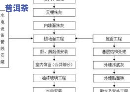 普洱茶生产车间：工艺流程与图片全览