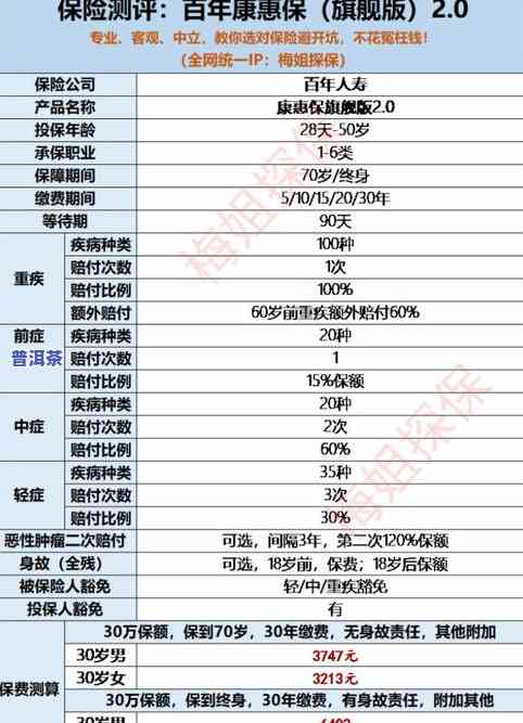 后福百年普洱茶：介绍、价格一览及工厂信息