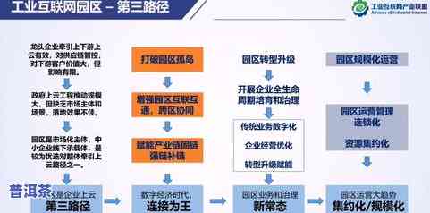 普洱茶茶商：商业模式、加糖与企业全解析