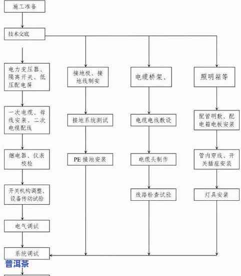 深入熟悉普洱茶制茶工艺流程：步骤详解、流程图展示与视频教程