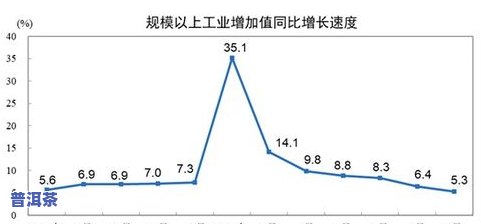 深度解析：普洱茶涨价幅度大的原因及其影响