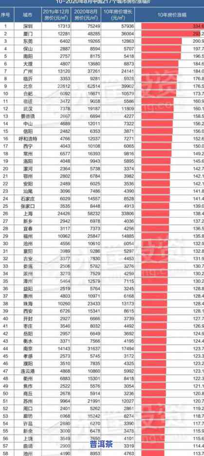 普洱茶价格上涨：起因及涨幅分析